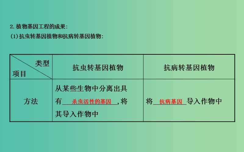 高中生物 探究导学课型 专题1 基因工程 1.3 基因工程的应用同课异构课件 新人教版选修3.ppt_第3页