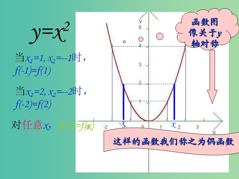 高中数学 2.1.4 函数的奇偶性课件1 新人教B版必修1.ppt_第3页