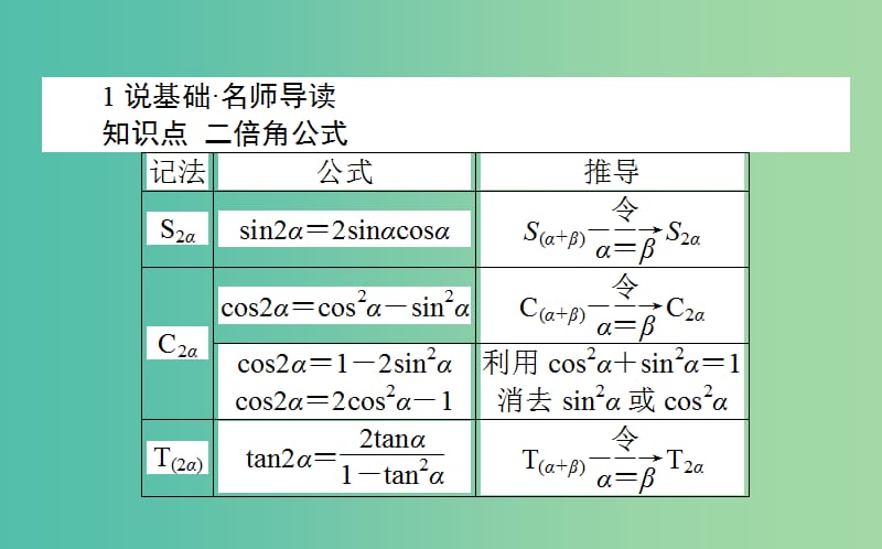 高中数学第三章三角恒等变换第28课时倍角公式课件新人教B版.ppt_第2页