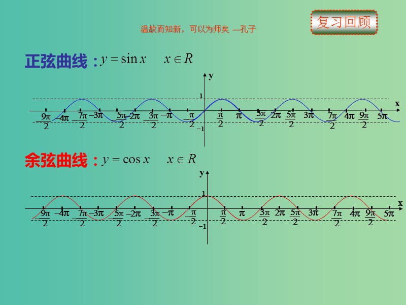 高中数学 1.4.2正弦函数、余弦函数的性质-奇偶性、单调性课件 新人教A版必修4.ppt_第2页