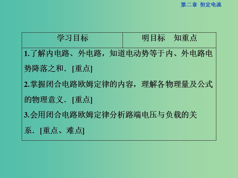 高中物理 第二章 恒定电流 第7节 闭合电路欧姆定律课件 新人教版选修3-1.ppt_第2页