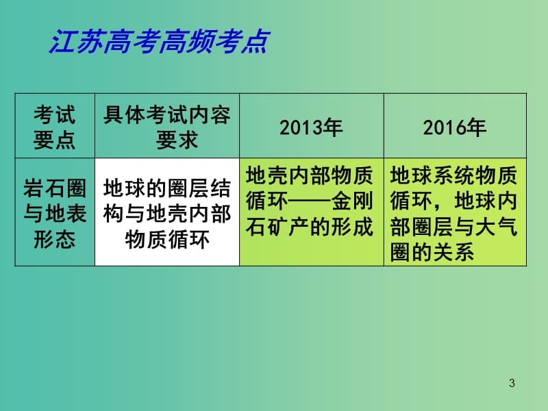 高考地理一轮复习 岩石圈与地表形态 地球的圈层结构与地壳内部物质循环（第1课时）课件.ppt_第3页