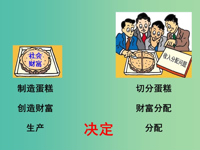 高中政治 7.1 按劳分配为主体多种分配方式并存课件 新人教版必修1.ppt_第2页