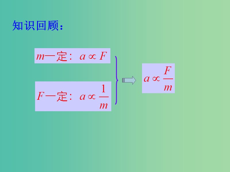 高中物理 6.2 牛顿第二定律（第2课时）课件 鲁科版必修1.ppt_第3页