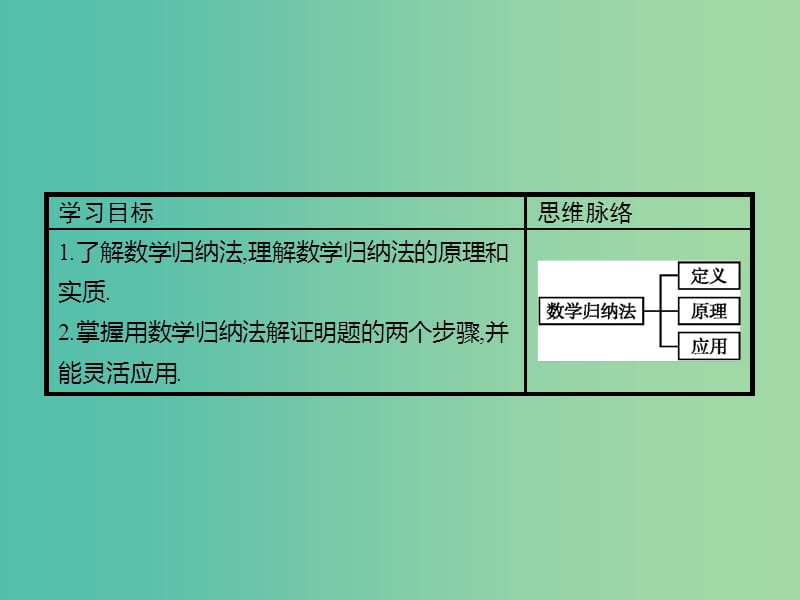 高中数学 2.3.1 数学归纳法课件 北师大版选修4-5.ppt_第3页