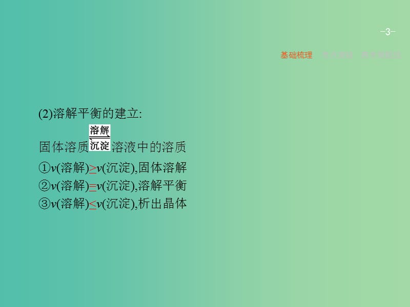 高考化学一轮复习 8.4 难溶电解质的溶解平衡课件.ppt_第3页