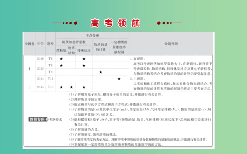 高考化学二轮复习 第一篇 专题通关攻略 专题一 基本概念 2 化学常用计量课件.ppt_第2页