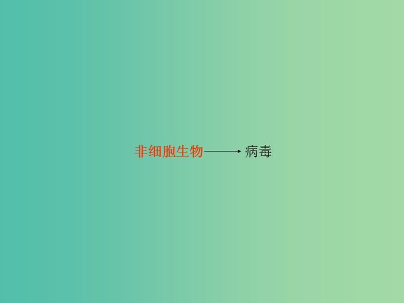 高中生物第一册第3章生命的结构基础3.3非细胞形态的生物--簿课件2沪科版.ppt_第1页