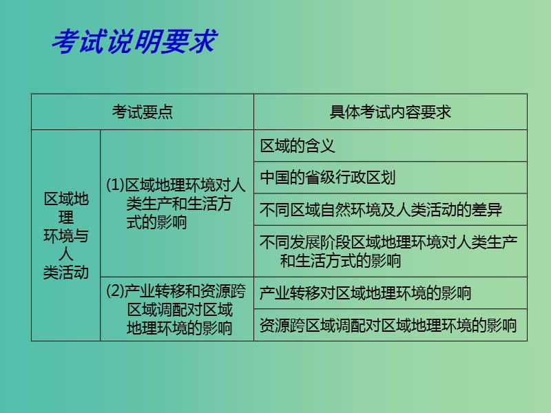 高考地理 专题八 区域高考地理环境与人类活动（第1课时）课件.ppt_第2页