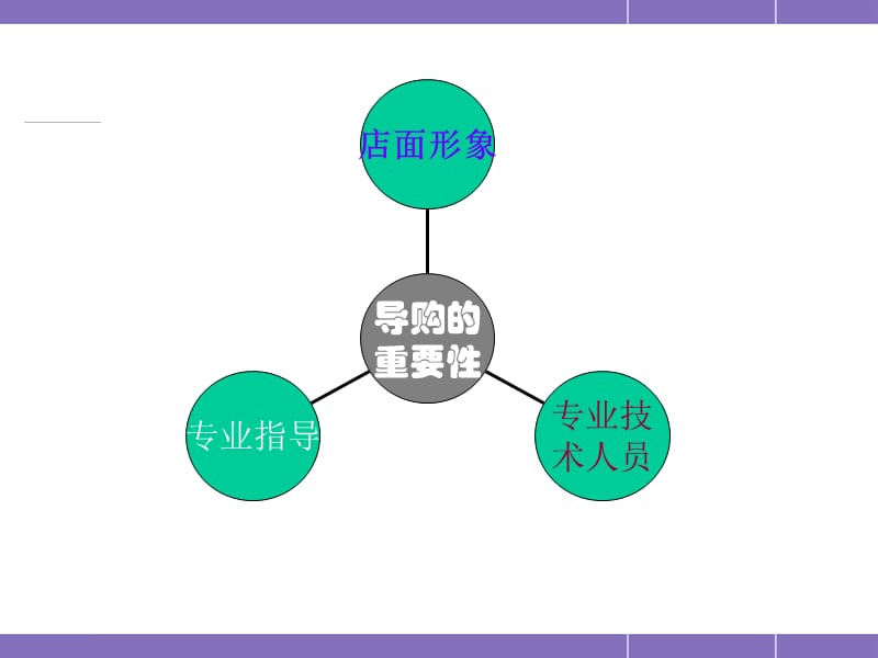 《度专业导购礼仪》PPT课件.ppt_第2页