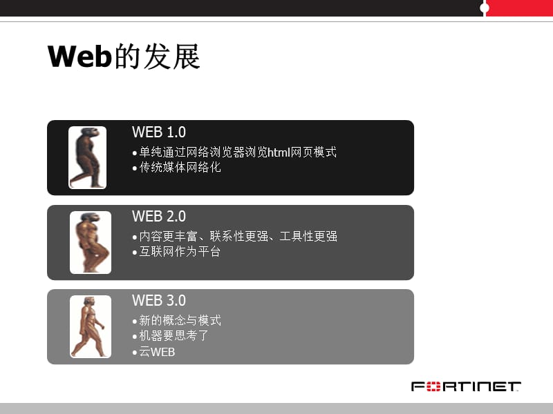 FortiWeb应用防火墙.ppt_第3页