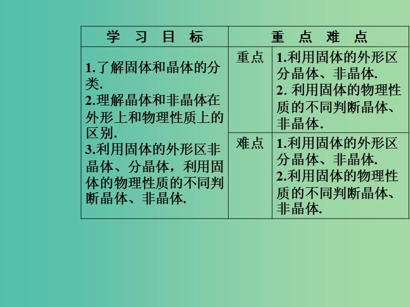 高中物理 第二章 固体、液体和气体 第一节 晶体和非晶体课件 粤教版选修3-3.ppt_第3页