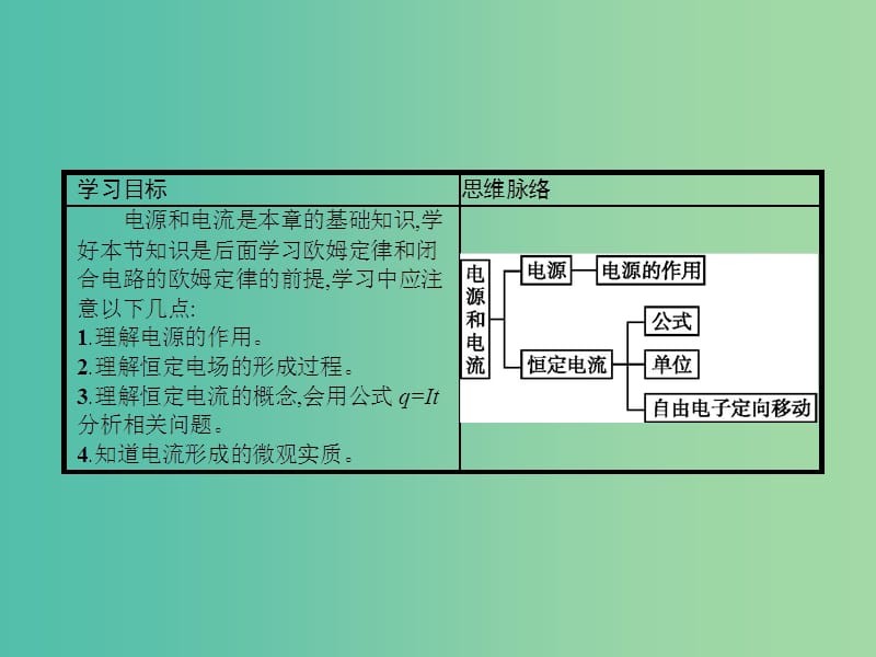 高中物理 2.1 电源和电流课件 新人教版选修3-1.ppt_第3页