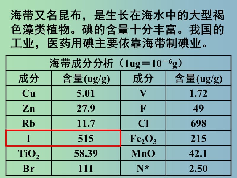 高中化学专题一物质的分离与提纯课题1海带中碘元素的分离及检验第2课时课件苏教版.ppt_第3页