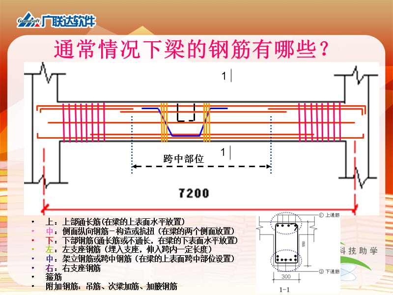 《梁钢筋课程讲解》PPT课件.ppt_第2页