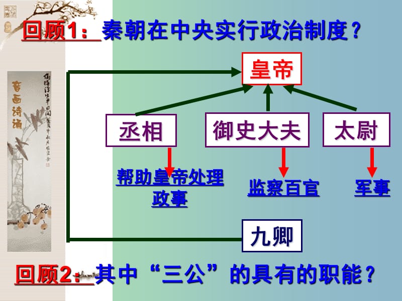 高中历史 专题一 古代中国的政治制度 君主专制政体的演进与强化课件 人民版必修1 .ppt_第3页