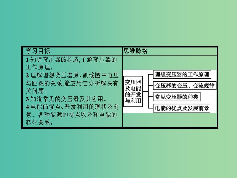 高中物理 3.2-3.3 变压器为什么能改变电压 电能的开发与利用课件 沪科版选修3-2.ppt_第2页