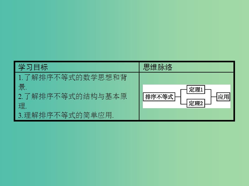 高中数学 2.2 排序不等式课件 北师大版选修4-5.ppt_第2页