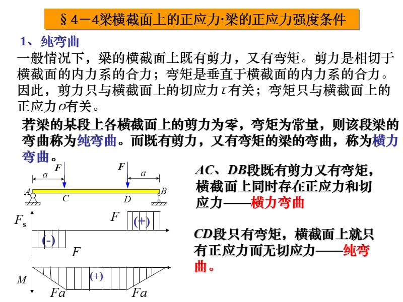 《弯曲应力下》PPT课件.ppt_第1页