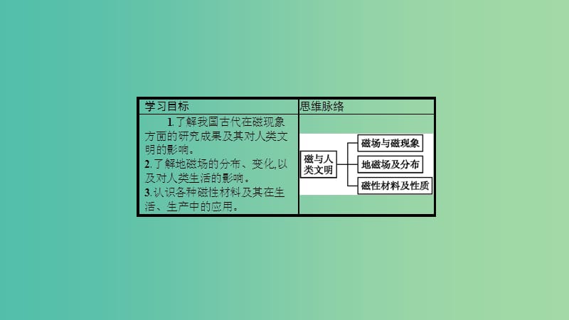 2019高中物理 第五章 磁场与回旋加速器 5.1 磁与人类文明课件 沪科选修3-1.ppt_第3页