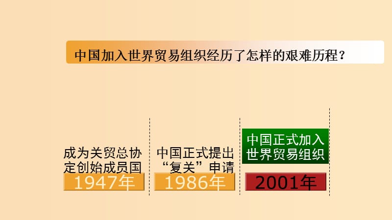 2018-2019学年高中历史 重要微知识点 第24课 2 中国加入世界贸易组织课件 新人教版必修2.ppt_第3页