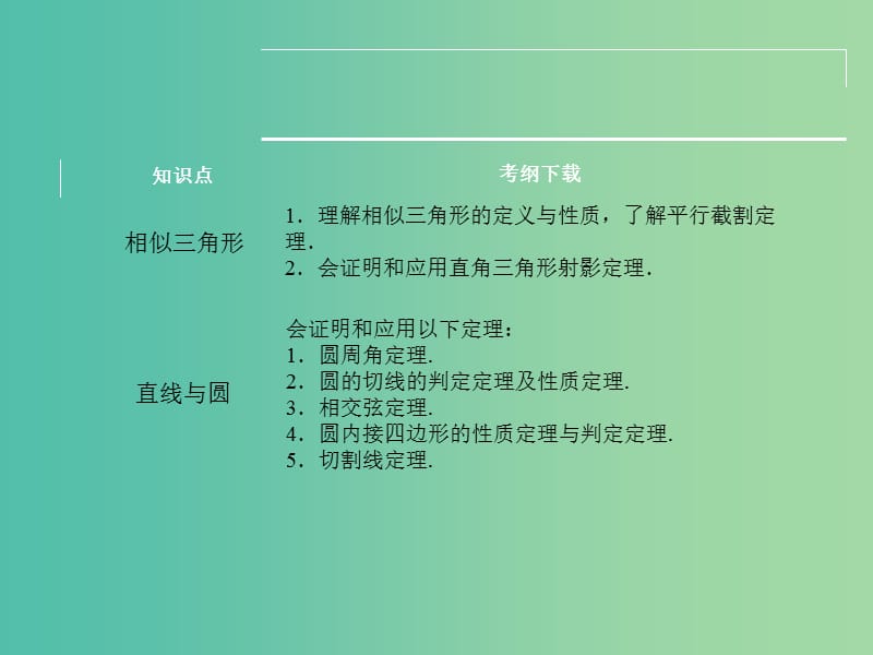 高考数学一轮复习 几何证明选讲课件 湘教版选修4-1.ppt_第2页