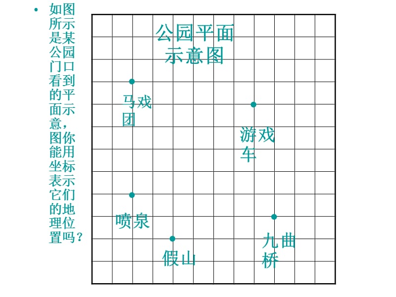 七年级数学用坐标表示地理位置.ppt_第3页