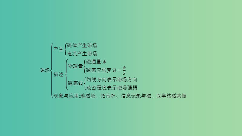 2019高中物理 第五章 磁场与回旋加速器本章整合5课件 沪科选修3-1.ppt_第2页