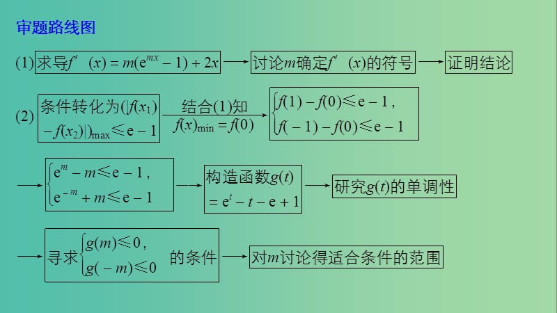 全国通用版2019高考数学二轮复习专题六函数与导数规范答题示例10导数与不等式的恒成立问题课件理.ppt_第3页