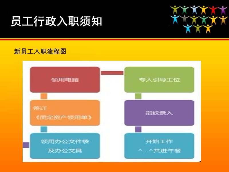 《行政培训资料》PPT课件.ppt_第2页