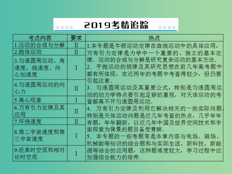 2019版高考物理大一轮复习专题四曲线运动万有引力定律第1讲运动的合成与分解课件.ppt_第2页