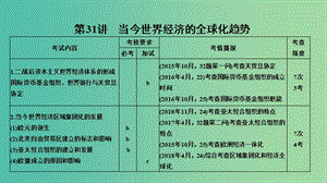 2019高考歷史總復(fù)習(xí) 專題十三 二戰(zhàn)后世界政治、經(jīng)濟格局的演變 第31講 當(dāng)今世界經(jīng)濟的全球化趨勢課件.ppt