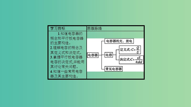 2019高中物理 第二章 电场与示波器 2.4 电容器 电容课件 沪科选修3-1.ppt_第2页