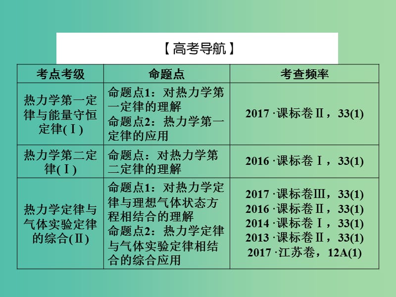 2019届高考物理一轮复习 第十二章 热学 3 热力学定律与能量守恒定律课件.ppt_第3页