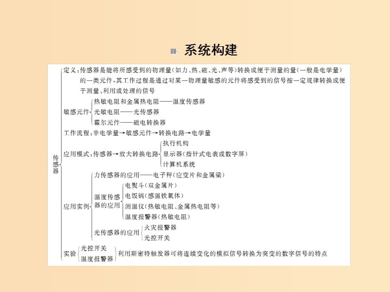 2018-2019学年高中物理第六章传感器章末复习总结课件新人教版选修3 .ppt_第2页