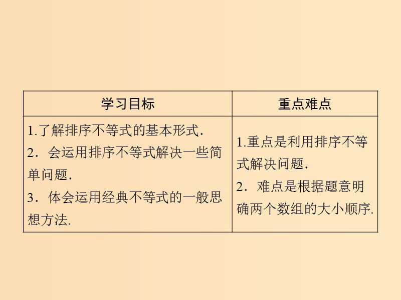 2018年高中数学 第二章 几个重要的不等式 2.2 排序不等式课件 北师大版选修4-5.ppt_第2页