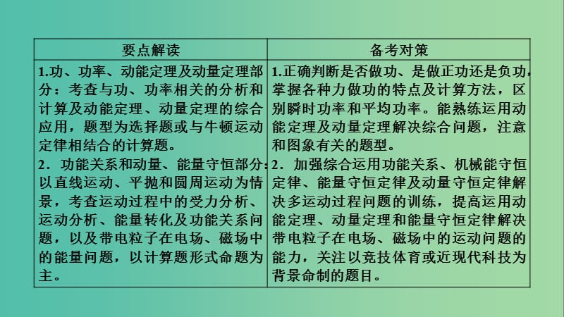 2019年高考物理二轮复习 专题二 能量与动量 第5讲 功 功率 动能定理课件.ppt_第2页