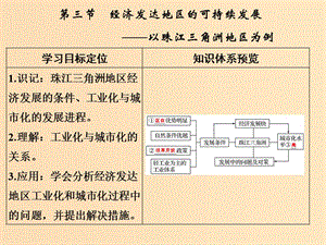 2019版高考地理一輪總復(fù)習(xí) 第十三單元 第三節(jié) 經(jīng)濟(jì)發(fā)達(dá)地區(qū)的可持續(xù)發(fā)展課件 魯教版.ppt