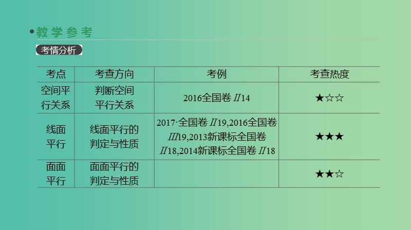 2019届高考数学一轮复习 第7单元 立体几何 第42讲 直线、平面平行的判定与性质课件 理.ppt_第3页