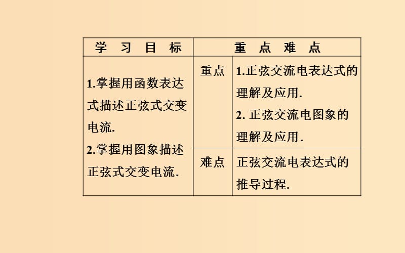 2018-2019学年高中物理第二章交变电流第二节交变电流的描述课件粤教版选修3 .ppt_第3页