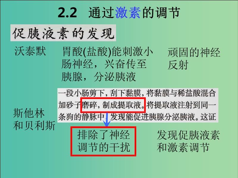 江西省南昌县高中生物 第二章 动物和人体生命活动的调节 2.2 通过激素的调节课件 新人教版必修3.ppt_第1页