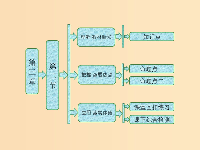 2018-2019年高中生物第三章遗传的分子基础第二节DNA的分子结构和特点课件浙科版必修2 .ppt_第1页