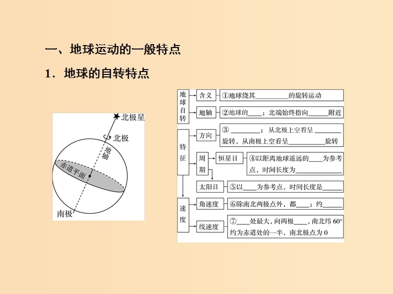 2018秋季高中地理 第一章 行星地球 地球的运动规律课件 新人教版必修1.ppt_第3页