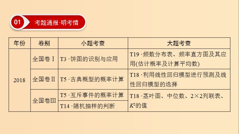 2019版高考数学二轮复习 第1篇 专题4 统计与概率课件.ppt_第3页