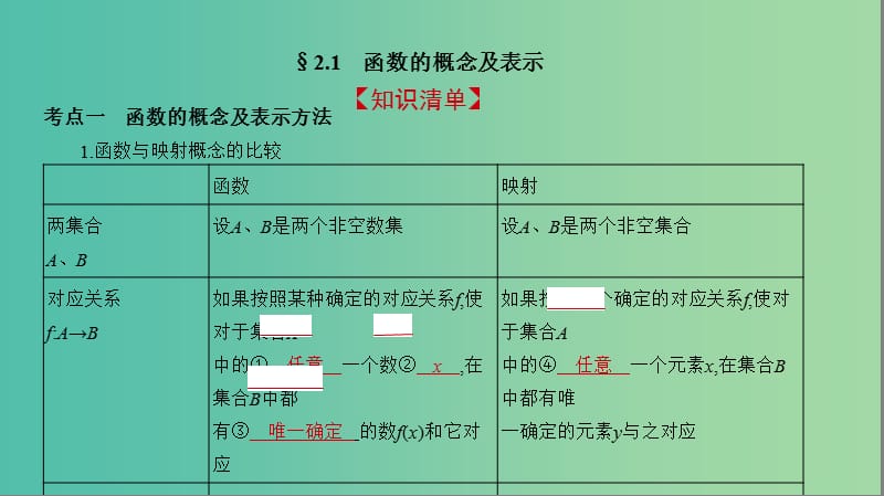 2019高考数学一轮复习 第二章 函数 2.1 函数的概念及表示课件 文.ppt_第2页