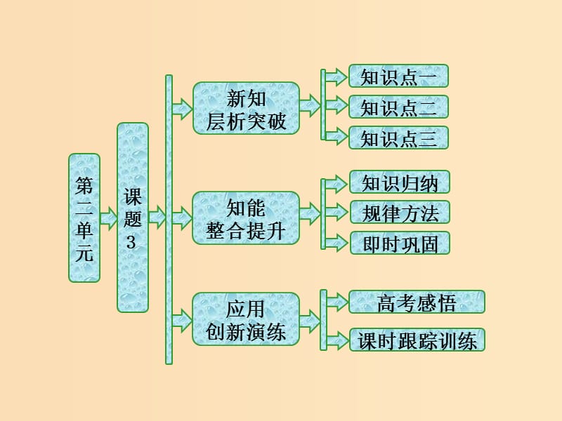 2018年高中化学 第二单元 化学与资源开发利用 课题3 石油、煤和天然气的综合利用课件 新人教版选修2.ppt_第1页