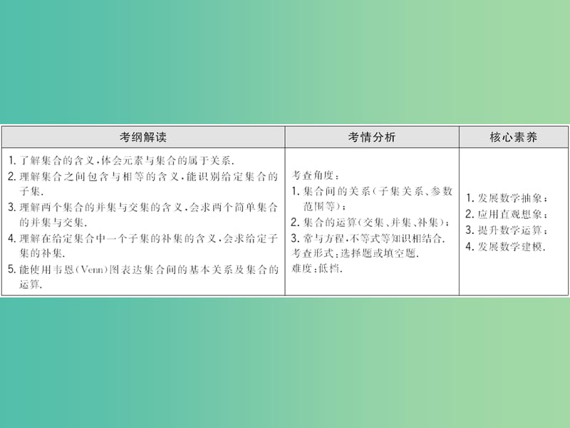 2020高考数学大一轮复习 第一章 集合与常用逻辑用语、函数 第一节 集合课件 理 新人教A版.ppt_第3页