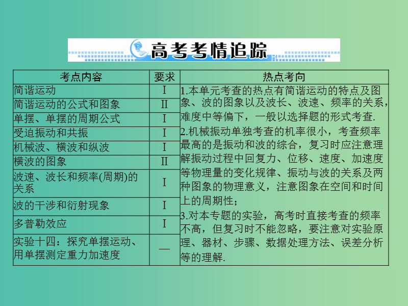 2019版高考物理一轮复习 专题十四 机械振动与机械波 第1讲 机械振动课件.ppt_第2页