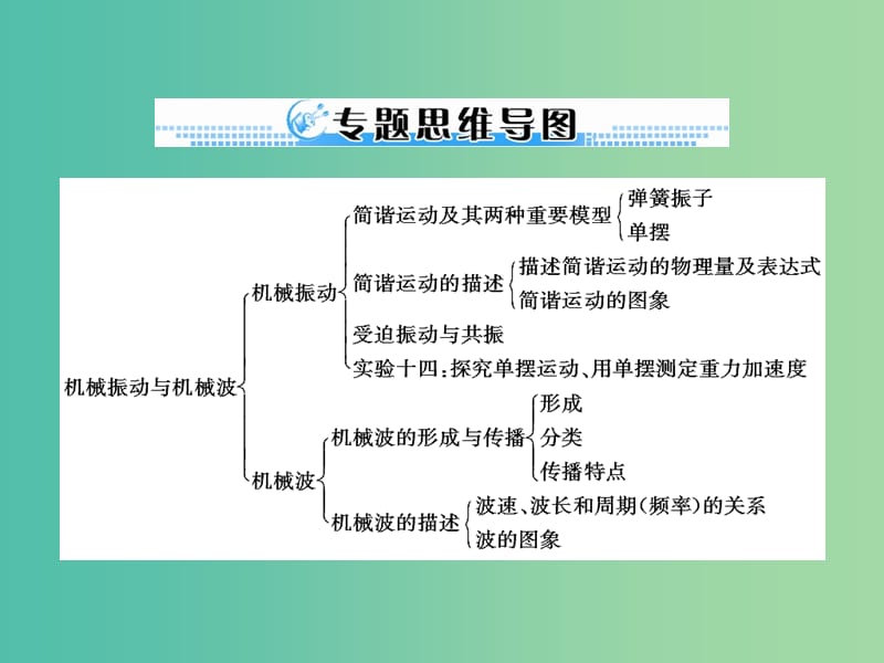 2019版高考物理一轮复习 专题十四 机械振动与机械波 第1讲 机械振动课件.ppt_第3页