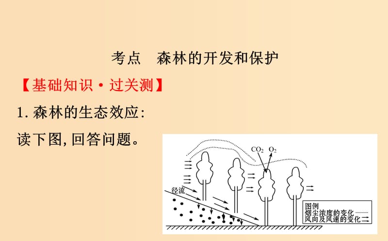 2019版高考地理一轮复习 第十三章 区域生态环境建设 13.2 森林的开发和保护——以亚马孙热带雨林为例课件.ppt_第3页